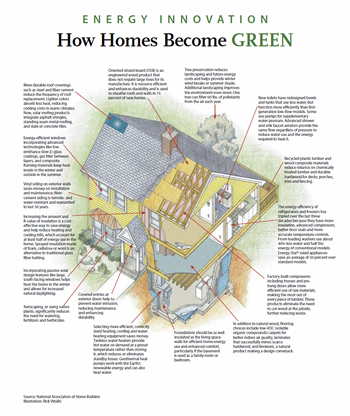 Energy Innovation Picture